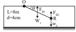 GATE Past Year Questions: Thermodynamic System & Processes | Thermodynamics - Mechanical Engineering