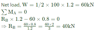 GATE Past Year Questions: Shear Force & Bending Moment Diagrams | Strength of Materials (SOM) - Mechanical Engineering