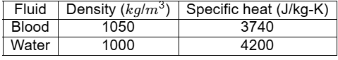 GATE Past Year Questions: Heat Exchangers | Heat Transfer - Mechanical Engineering