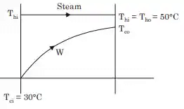 GATE Past Year Questions: Heat Exchangers | Heat Transfer - Mechanical Engineering