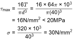 GATE Past Year Questions: Stress & Strain