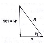 GATE Past Year Questions: Friction | Engineering Mechanics - Civil Engineering (CE)