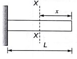 GATE Past Year Questions: Shear Force & Bending Moment Diagrams | Strength of Materials (SOM) - Mechanical Engineering