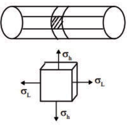 GATE Past Year Questions: Thin Cylinders | Strength of Materials (SOM) - Mechanical Engineering