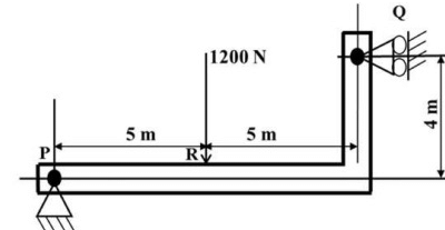 GATE Past Year Questions: Shear Force & Bending Moment Diagrams | Strength of Materials (SOM) - Mechanical Engineering