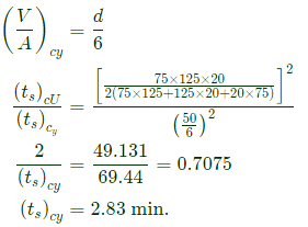 GATE Past Year Questions: Equilibrium of a Particle | Engineering Mechanics - Civil Engineering (CE)
