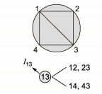 GATE Past Year Questions: Kinematics of Mechanisms | Theory of Machines (TOM) - Mechanical Engineering