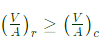 GATE Past Year Questions: Equilibrium of a Particle | Engineering Mechanics - Civil Engineering (CE)