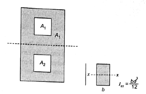GATE Past Year Questions: Shear Force & Bending Moment Diagrams | Strength of Materials (SOM) - Mechanical Engineering
