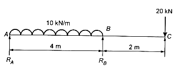 GATE Past Year Questions: Shear Force & Bending Moment Diagrams | Strength of Materials (SOM) - Mechanical Engineering