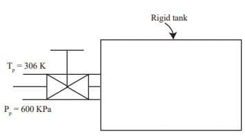 GATE Past Year Questions: Thermodynamic System & Processes | Thermodynamics - Mechanical Engineering