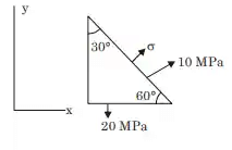 GATE Past Year Questions: Stress & Strain