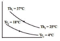 GATE Past Year Questions: Heat Exchangers | Heat Transfer - Mechanical Engineering