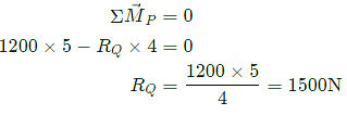 GATE Past Year Questions: Shear Force & Bending Moment Diagrams | Strength of Materials (SOM) - Mechanical Engineering