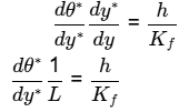 GATE Past Year Questions: Free & Forced Convection | Heat Transfer - Mechanical Engineering