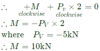 GATE Past Year Questions: Shear Force & Bending Moment Diagrams | Strength of Materials (SOM) - Mechanical Engineering