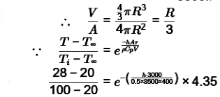 GATE Past Year Questions: Free & Forced Convection | Heat Transfer - Mechanical Engineering