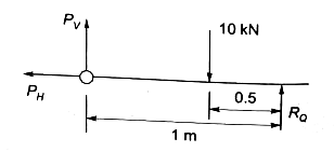 GATE Past Year Questions: Shear Force & Bending Moment Diagrams | Strength of Materials (SOM) - Mechanical Engineering