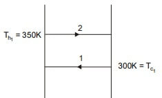 GATE Past Year Questions: Heat Exchangers | Heat Transfer - Mechanical Engineering