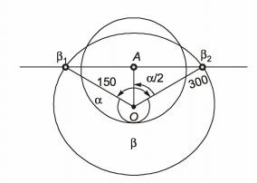 GATE Past Year Questions: Slider - Crank Mechanism | Theory of Machines (TOM) - Mechanical Engineering