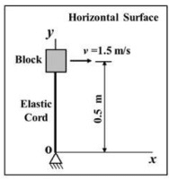 GATE Past Year Questions: Kinematics of Mechanisms | Theory of Machines (TOM) - Mechanical Engineering