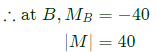 GATE Past Year Questions: Shear Force & Bending Moment Diagrams | Strength of Materials (SOM) - Mechanical Engineering
