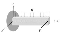 GATE Past Year Questions: Shear Force & Bending Moment Diagrams | Strength of Materials (SOM) - Mechanical Engineering