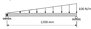 GATE Past Year Questions: Shear Force & Bending Moment Diagrams | Strength of Materials (SOM) - Mechanical Engineering