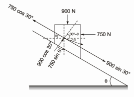 GATE Past Year Questions: Friction | Engineering Mechanics - Civil Engineering (CE)