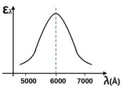 GATE Past Year Questions: Radiation | Heat Transfer - Mechanical Engineering