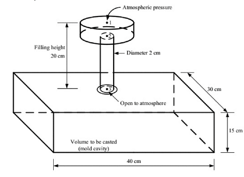GATE Past Year Questions: Casting | Manufacturing Engineering - Mechanical Engineering