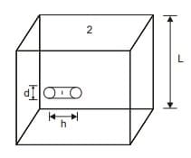 GATE Past Year Questions: Radiation | Heat Transfer - Mechanical Engineering
