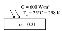 GATE Past Year Questions: Radiation | Heat Transfer - Mechanical Engineering