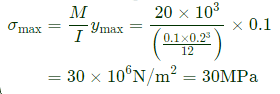 GATE Past Year Questions: Shear Force & Bending Moment Diagrams | Strength of Materials (SOM) - Mechanical Engineering