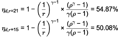 GATE Past Year Questions: Availability & Irreversibility | Thermodynamics - Mechanical Engineering