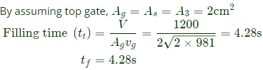 GATE Past Year Questions: Equilibrium of a Particle | Engineering Mechanics - Civil Engineering (CE)