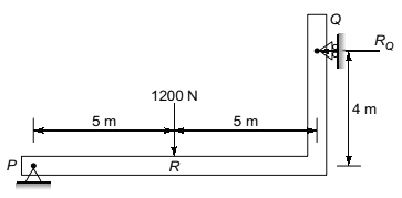 GATE Past Year Questions: Shear Force & Bending Moment Diagrams | Strength of Materials (SOM) - Mechanical Engineering