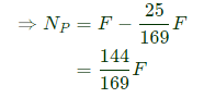 GATE Past Year Questions: Friction | Engineering Mechanics - Civil Engineering (CE)