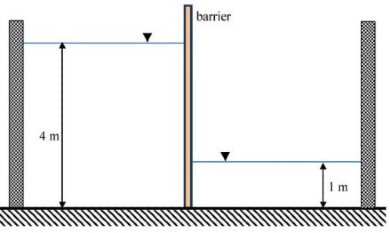 GATE Past Year Questions: Shear Force & Bending Moment Diagrams | Strength of Materials (SOM) - Mechanical Engineering
