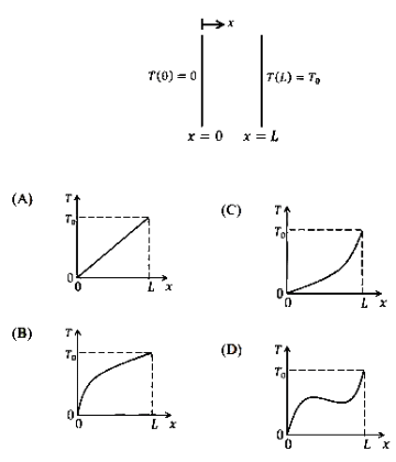 GATE Past Year Questions: Heat Exchangers | Heat Transfer - Mechanical Engineering