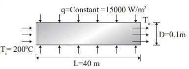 GATE Past Year Questions: Free & Forced Convection | Heat Transfer - Mechanical Engineering