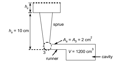 GATE Past Year Questions: Equilibrium of a Particle | Engineering Mechanics - Civil Engineering (CE)