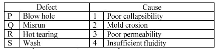 GATE Past Year Questions: Equilibrium of a Particle | Engineering Mechanics - Civil Engineering (CE)