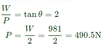 GATE Past Year Questions: Friction | Engineering Mechanics - Civil Engineering (CE)