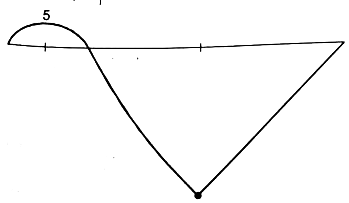 GATE Past Year Questions: Shear Force & Bending Moment Diagrams | Strength of Materials (SOM) - Mechanical Engineering