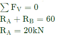 GATE Past Year Questions: Shear Force & Bending Moment Diagrams | Strength of Materials (SOM) - Mechanical Engineering