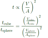 GATE Past Year Questions: Equilibrium of a Particle | Engineering Mechanics - Civil Engineering (CE)