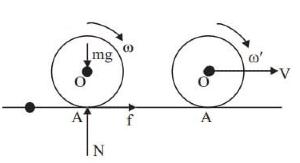 GATE Past Year Questions: Friction | Engineering Mechanics - Civil Engineering (CE)