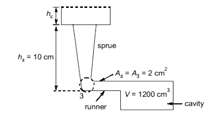 GATE Past Year Questions: Casting | Manufacturing Engineering - Mechanical Engineering