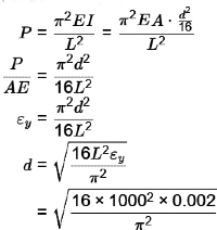 GATE Past Year Questions: Stress & Strain